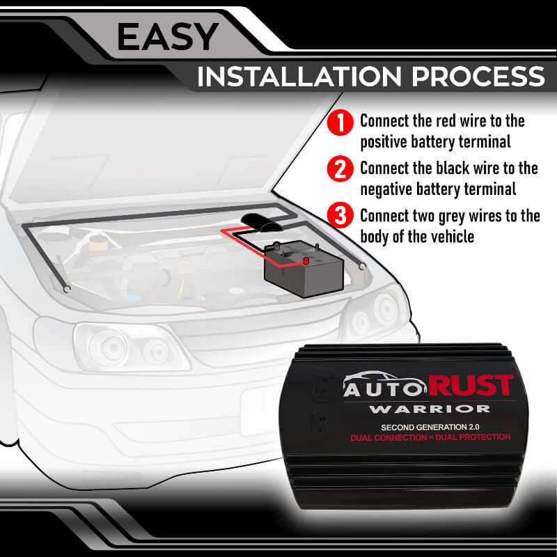 Auto Rust Warrior | Electronic Rust Protection Module (2nd Gen)