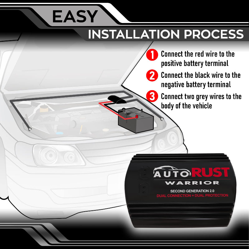 2ND GENERATION PREMIUM DUAL WIRE SYSTEM