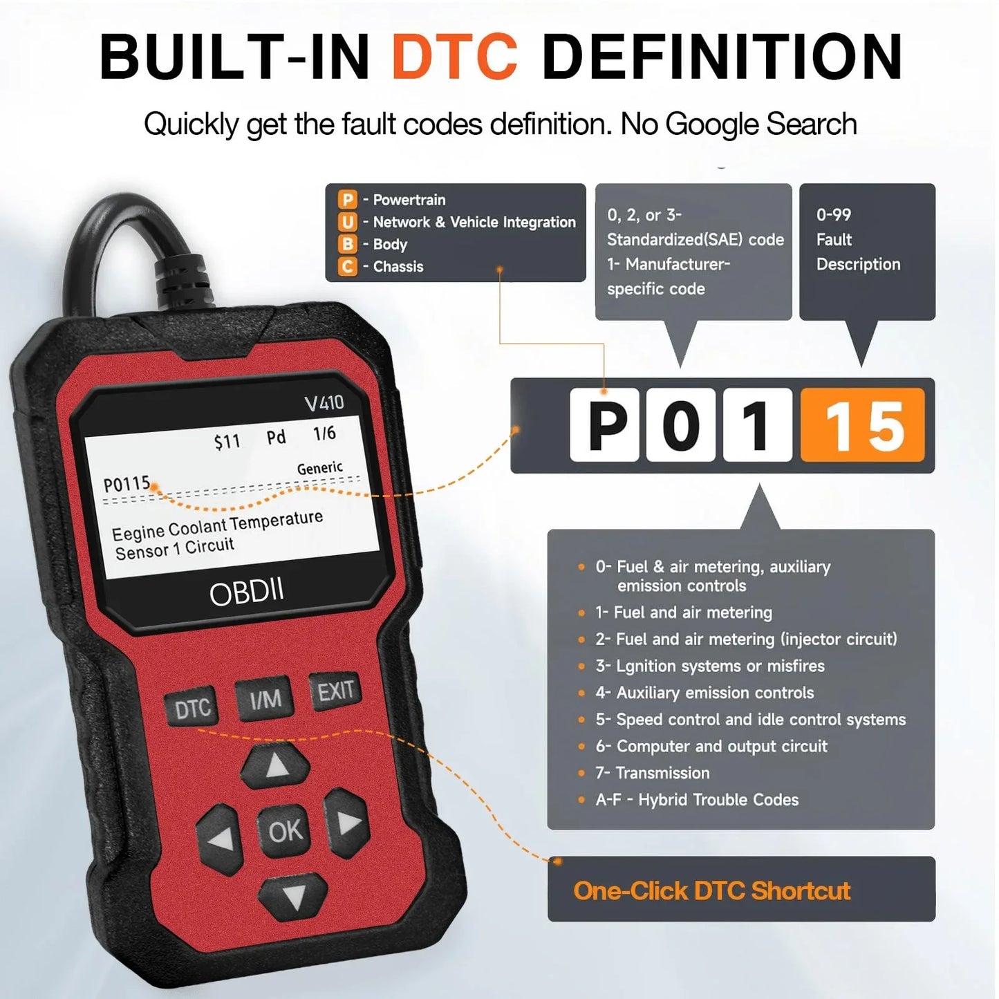 Obd2 Automotive Scanner Diagnostic Tool - engine Fault Recognizer. Diagnose all obd protocol vehicles