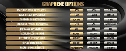 Graphene Ceramic Coating 20H with Self Healing and UV Track Technology Car Detailing Professionals 10+ Years of Protection