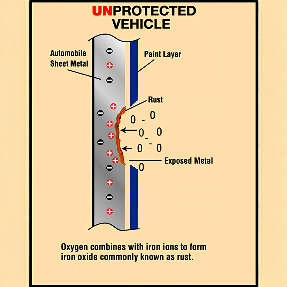 Depicts the oxidation process on metal